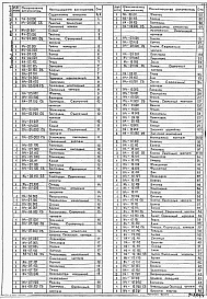 Состав фльбома. Типовой проект 902-1-168.1.90Альбом 7 Нестандартизированное оборудование (из ТП 902-1-164.90)