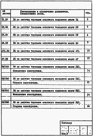 Состав фльбома. Типовой проект 902-1-168.1.90Альбом 9 Ведомости потребности в материалах