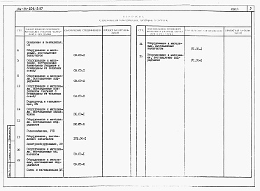 Состав фльбома. Типовой проект 144-24-239.13.87Альбом 4 Спецификации оборудования