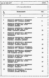 Состав фльбома. Типовой проект 144-24-239.13.87Альбом 5 Ведомости потребности в материалах