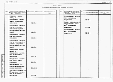 Состав фльбома. Типовой проект 144-24-240.13.87Альбом 4 Спецификации оборудования