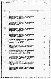 Состав фльбома. Типовой проект 144-24-240.13.87Альбом 5 Ведомости потребности в материалах