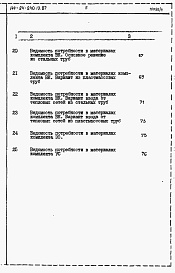 Состав фльбома. Типовой проект 144-24-240.13.87Альбом 5 Ведомости потребности в материалах