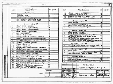 Состав фльбома. Типовой проект 144-24-241.13.87Альбом 1 Архитектурно-строительная, санитарно-техническая и электротехническая части