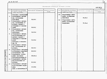 Состав фльбома. Типовой проект 144-24-241.13.87Альбом 4 Спецификации оборудования 