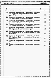 Состав фльбома. Типовой проект 144-24-241.13.87Альбом 5 Ведомости потребности в материалах 