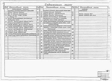 Состав фльбома. Типовой проект 902-1-167.1.90Альбом 5 Подземная часть.  Конструкции железобетонные. Конструкции металлические.  Изделия.  