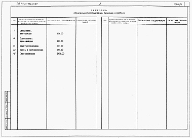 Состав фльбома. Типовой проект 144-24-254.13.87Альбом 5 Спецификации оборудования