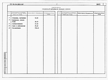 Состав фльбома. Типовой проект 144-24-258.13.87Альбом 5 Спецификации оборудования