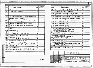 Состав фльбома. Типовой проект 144-24-261.13.87Альбом 2 Примененный из ТП 184-24-262.13.87 Типовые узлы и детали, изделия