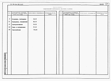 Состав фльбома. Типовой проект 144-24-261.13.87Альбом 5 Спецификации оборудования