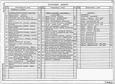 Состав фльбома. Типовой проект 902-1-166.3.90Альбом 5 Подземная часть. Конструкции железобетонные. Конструкции металлические. Изделия