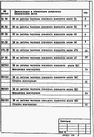 Состав фльбома. Типовой проект 902-1-166.3.90Альбом 9 Ведомости потребности в материалах