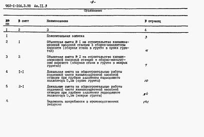 Состав фльбома. Типовой проект 902-1-166.3.90Альбом 11 Сметы. Подземная часть