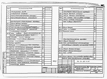 Состав фльбома. Типовой проект 144-24-265.13.87Альбом 1 Архитектурно-строительная, санитарно-техническая и электротехническая части