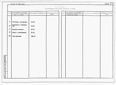 Состав фльбома. Типовой проект 144-24-265.13.87Альбом 5 Спецификации оборудования