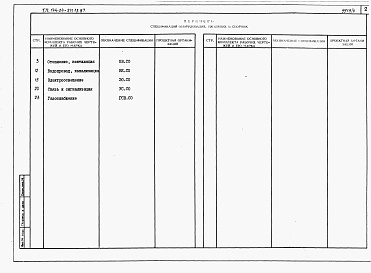 Состав фльбома. Типовой проект 144-24-271.13.87Альбом 5 Спецификации оборудования