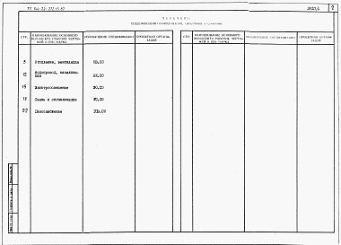 Состав фльбома. Типовой проект 144-24-272.13.87Альбом 5 Спецификации оборудования