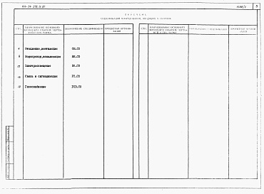 Состав фльбома. Типовой проект 144-24-278.13.87Альбом 5 Спецификации оборудования