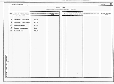 Состав фльбома. Типовой проект 144-24-284.13.88Альбом 4 Спецификации оборудования