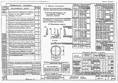 Состав фльбома. Типовой проект 902-1-37Альбом 3 Архитектурно-строительная часть (глубина заложения подводящего коллектора 4,0 м). Подземная часть   