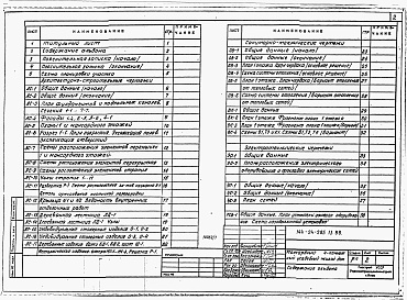 Состав фльбома. Типовой проект 144-24-285.13.88Альбом 1 Архитектурно-строительная, санитарно-техническая  и электротехническая части