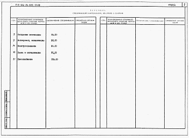 Состав фльбома. Типовой проект 144-24-285.13.88Альбом 4 Спецификации оборудования