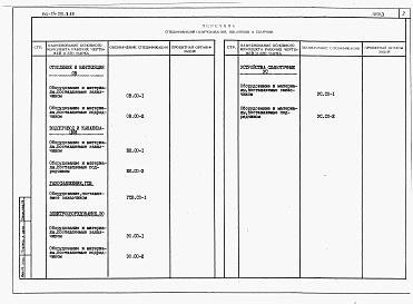 Состав фльбома. Типовой проект 144-24-291.13.88Альбом 4 Спецификации оборудования