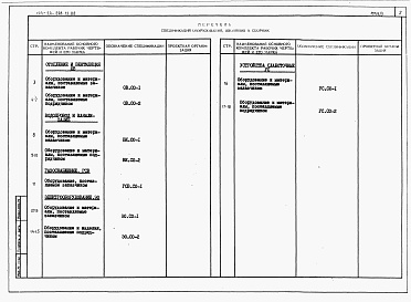 Состав фльбома. Типовой проект 144-24-293.13.88Альбом 4 Спецификации оборудования