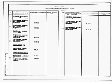 Состав фльбома. Типовой проект 144-24-294.13.88Альбом 4 Спецификации оборудования