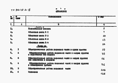 Состав фльбома. Типовой проект 902-1-37Альбом 9 Сметы (глубина заложения подводящего коллектора 5,5 м). Часть 1, часть 2  