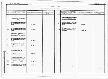 Состав фльбома. Типовой проект 144-24-296.13.88Альбом 4 Спецификации оборудования