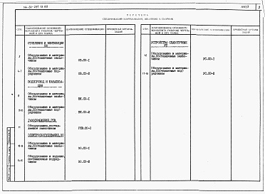 Состав фльбома. Типовой проект 144-24-297.13.88Альбом 4 Спецификации оборудования