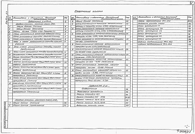 Состав фльбома. Типовой проект 902-1-166.1.90Альбом 5 Подземная часть.   Конструкции железобетонные. Конструкции металлические.  Изделия.