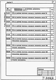 Состав фльбома. Типовой проект 902-1-166.1.90Альбом 9 Ведомости потребности в материалах.