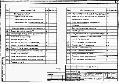 Состав фльбома. Типовой проект 144-24-316.13.88Альбом 1 Архитектурно-строительные и электротехнические чертежи