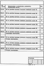 Состав фльбома. Типовой проект 902-1-164.90Альбом 9 Ведомости потребности в материалах.         	          