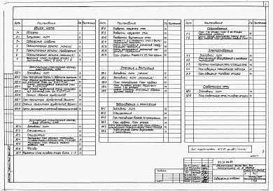 Состав фльбома. Типовой проект 153-24-146.83Альбом 1 Архитектурно-строительные, санитарно-технические и электротехнические чертежи