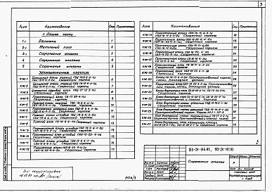 Состав фльбома. Типовой проект 153-24-146.83Альбом 3 Изделия заводского изготовления