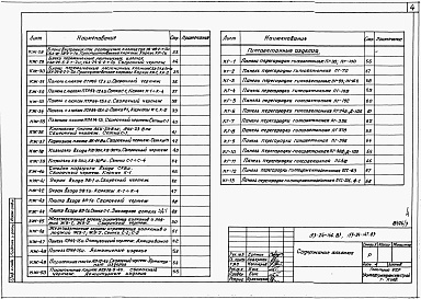 Состав фльбома. Типовой проект 153-24-146.83Альбом 3 Изделия заводского изготовления