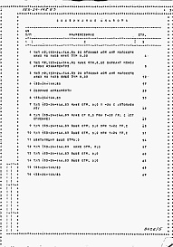 Состав фльбома. Типовой проект 153-24-146.83Альбом 5 Ведомости потребности в материалах