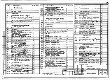 Состав фльбома. Типовой проект 153-24-147.83Альбом 1 Архитектурно-строительные, санитарно-технические и электротехнические чертежи