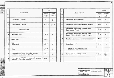 Состав фльбома. Типовой проект 902-2-41Альбом 2 Строительная часть