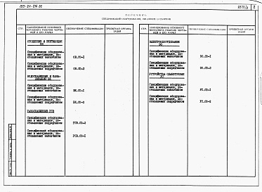 Состав фльбома. Типовой проект 153-24-216.86Альбом 3 Спецификации оборудования