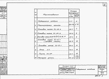 Состав фльбома. Типовой проект Альбом 3 Строительные изделия (из тп 902-2-43)