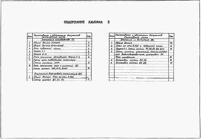 Состав фльбома. Типовой проект 902-1-153.88Альбом 2 Технология производства. Внутренний водопровод и канализация. Отопление и вентиляция (из тп 902-1-148.88)