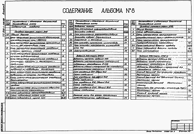 Состав фльбома. Типовой проект 902-1-153.88Альбом 8 Решение без регулируемого электропривода. Силовое электрооборудование.  Технологический контроль (из тп 902-1-148.88)