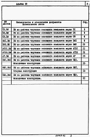 Состав фльбома. Типовой проект 902-1-153.88Альбом 12 Ведомости потребности в материалах.