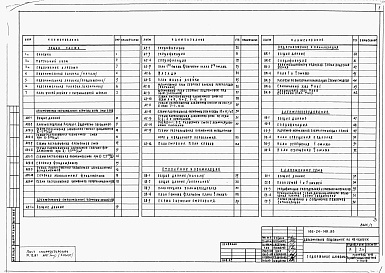 Состав фльбома. Типовой проект 163-24-148.83Альбом 1 Архитектурно-строительные, санитарно-технические и электротехнические чертежи