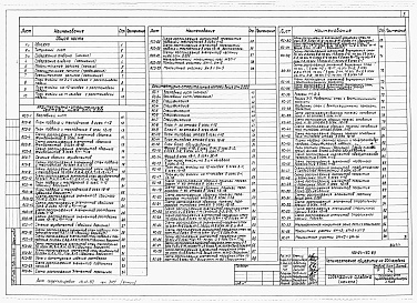 Состав фльбома. Типовой проект 163-24-150.83Альбом 1 Архитектурно-строительные, санитарно-технические и электротехнические чертежи